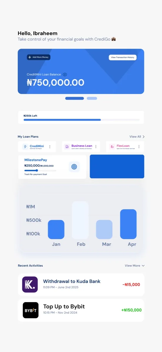 CrediGo — App