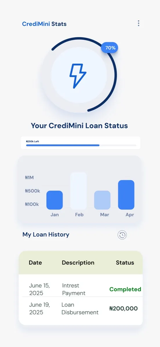 CrediGo — App