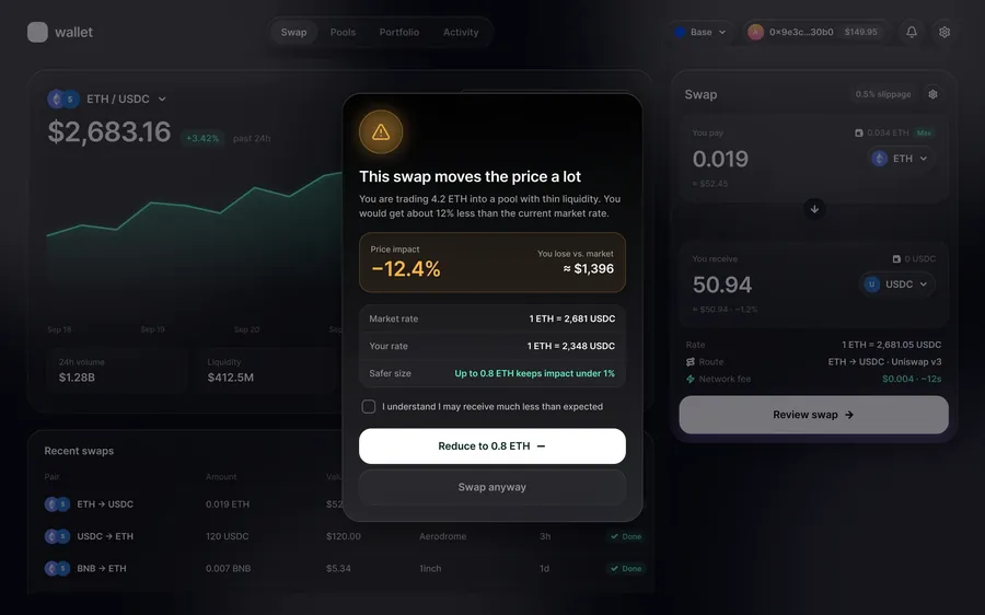 Swap — Product
