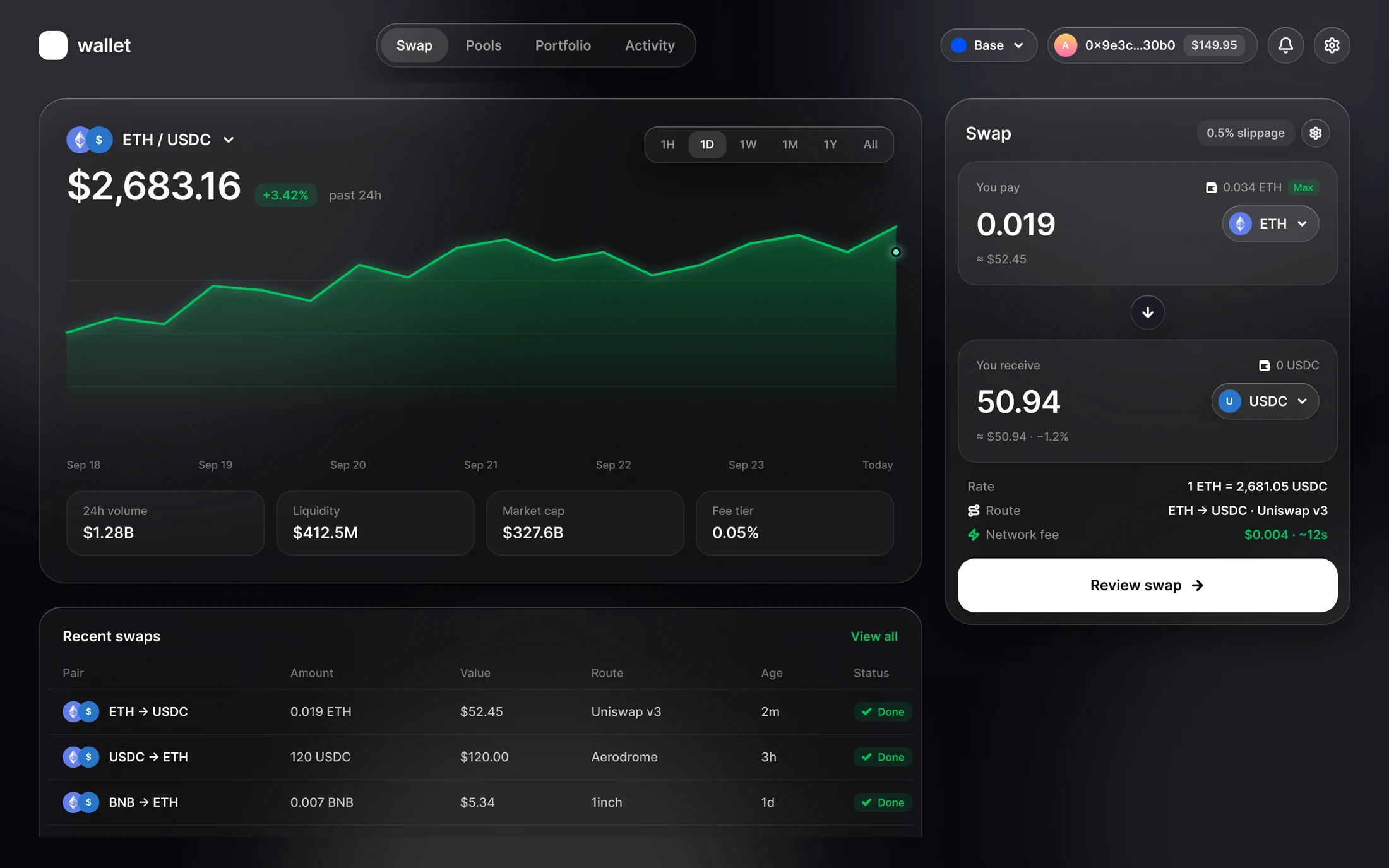Swap dashboard